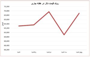 زمستان سرد با قیمت‌های داغ/ بازگشت ترامپ و کابوس تعرفه‌ها برای بازار فلزات جهانی اتحادیه صنفی آهن و فولاد ایران