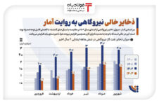 اعتراف وزارت نفت به اهمال دولت چهاردهم در ذخیره‌سازی سوخت نیروگاه‌ها عینک فولادی عینک فولادی