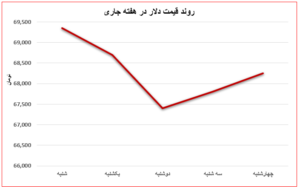 بازار فولاد در تنش؛ رشد قیمت‌ها ادامه دارد اتحادیه صنفی آهن و فولاد ایران