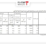 فولادبان | پایگاه خبری فولاد ایران عینک فولادی