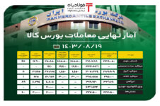 آمار نهایی معاملات بورس کالا/ شمش بلوم ۴۵ درصد فروخت اخبار بازار حواله ارز و طلا اخبار بازار حواله ارز و طلا