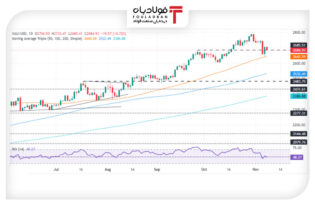 طلا هفته را در روند نزولی بست/ در حالی که انتشار داده‌ها باعث افزایش دلار شد، طلا سقوط کرد اخبار