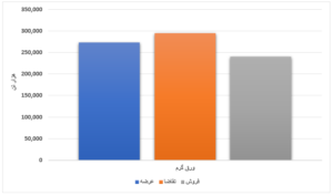 فروش ۱۴ درصدی محصولات فولادی/ رقابت بیش از ۵ درصدی قیمت ورق گرم اخبار