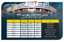 پایان معاملات بورس کالا/ عرضه بیش از ۲ هزار تن میلگرد قیمت روز یوان چین قیمت روز یوان چین قیمت روز یوان چین