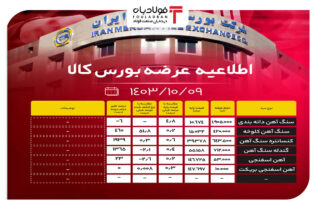 اطلاعیه عرضه بورس کالا/ عرضه بیش از ۳ میلیون تن محصول فولادی اخبار