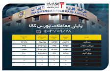 پایان معاملات بورس کالا/ تقاضای بیش از ۱۰۴ هزار تنی برای میلگرد عباس علی آبادی وزیر صمت عباس علی آبادی وزیر صمت