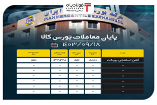 پایان معاملات بورس کالا/ تقاضای ۵۵۰ تنی برای آهن اسفنجی بریکت اخبار