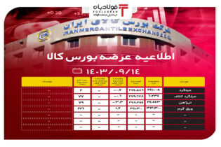 اطلاعیه عرضه بورس کالا/ عرضه بیش از ۳۰۵ هزار تن محصول فولادی اخبار بورس کالا