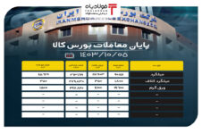 پایان معاملات بورس کالا/ تقاضای بیش از ۱۱۷ هزار تنی برای میلگرد اخبار عرضه آهن اسفنجی بریکت در بورس کالا اخبار عرضه آهن اسفنجی بریکت در بورس کالا