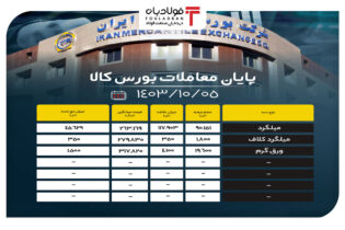 پایان معاملات بورس کالا/ تقاضای بیش از ۱۱۷ هزار تنی برای میلگرد اخبار