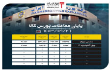 پایان معاملات بورس کالا/ عرضه بیش از ۱۰۹ هزار تن شمش بلوم اسکلت فلزی اسکلت فلزی