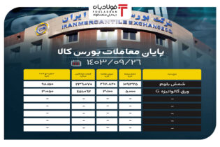 پایان معاملات بورس کالا/ عرضه بیش از ۱۰۹ هزار تن شمش بلوم اخبار