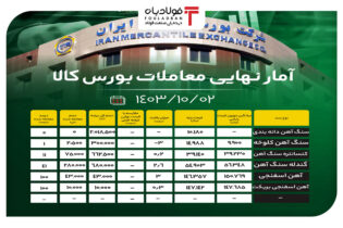 آمار نهایی معاملات بورس کالا/ رقابت ۳ درصدی بر سر قیمت آهن اسفنجی اخبار