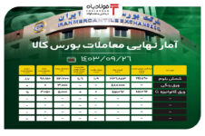 آمار نهایی معاملات بورس کالا/ شمش بلوم ۸۷ درصد فروخت اسکلت فلزی اسکلت فلزی