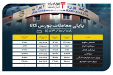 پایان معاملات بورس کالا/ حذف ۴۲ درصدی حجم عرضه در تابلو انجمن نورد و فولادی ایران انجمن نورد و فولادی ایران