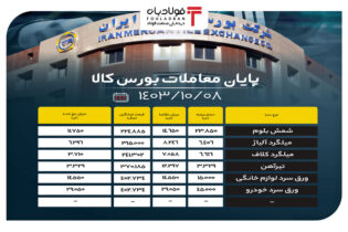 پایان معاملات بورس کالا/ حذف ۴۲ درصدی حجم عرضه در تابلو اخبار