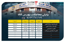 پایان معاملات بورس کالا/ حذف ۷۹ درصدی حجم عرضه در تابلو اخبار عرضه آهن اسفنجی بریکت در بورس کالا اخبار عرضه آهن اسفنجی بریکت در بورس کالا