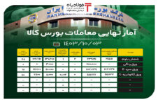 آمار نهایی معاملات بورس کالا/ شمش بلوم ۷۸ درصد فروخت گفتگوی اختصاصی گفتگوی اختصاصی