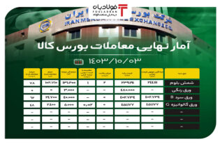 آمار نهایی معاملات بورس کالا/ شمش بلوم ۷۸ درصد فروخت اخبار