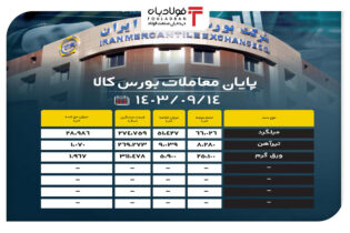 پایان معاملات بورس کالا/ عرضه بیش از ۶۶ هزار تن تیرآهن اخبار بورس کالا