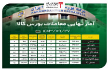 آمار نهایی معاملات بورس کالا/ آهن اسفنجی صد درصد فروخت اخبار تولید آهن اسفنجی اخبار تولید آهن اسفنجی