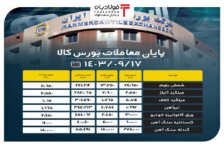 پایان معاملات بورس کالا/ عرضه ۸۲ هزار تن آهن اسفنجی اخبار بورس کالا