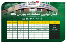 آمار نهایی معاملات بورس کالا/ تیرآهن ۶۸ درصد فروخت قیمت شمش فولاد قیمت شمش فولاد قیمت شمش فولاد