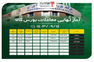 آمار نهایی معاملات بورس کالا/ تیرآهن ۶۸ درصد فروخت اخبار بورس کالا