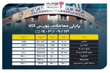 پایان معاملات بورس کالا/ عرضه ۶۰ هزار تن تختال C اخبار تولید فولاد میانی و نهایی اخبار تولید فولاد میانی و نهایی