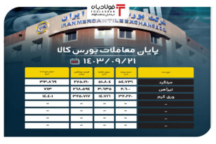 پایان معاملات بورس کالا/ ۷۴ درصد از محصولات فولادی به تابلوی معاملات راه پیدا نکردند اخبار بورس کالا