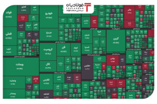 ارزش معاملات بورس به ۹ همت رسید/ ورود شاخص فلزات به محدوده ۲ میلیون و ۱۰۹ هزار واحدی اخبار
