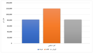 رشد جزئی عرضه محصولات فولادی نسبت به هفته گذشته/ رقابت ۵٫۹ درصدی قیمت ورق گرم اخبار