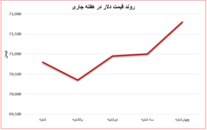 آینده مبهم بازار فولاد؛ کاهش تولید و تقاضای ضعیف در سطح جهانی اتحادیه صنفی آهن و فولاد ایران