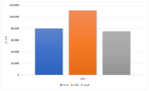 فروش ۱۳ درصدی محصولات فولادی/ رقابت نامحسوس قیمت میانگین و پایه ورق گرم اخبار