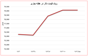 بازار آهن‌آلات در مدار نوسانی/ قیمت سنگ آهن سال ۲۰۲۵ کاهش می‌یابد اتحادیه صنفی آهن و فولاد ایران