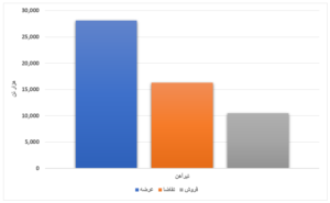 فروش ۱۳ درصدی محصولات فولادی/ رقابت نامحسوس قیمت میانگین و پایه ورق گرم اخبار