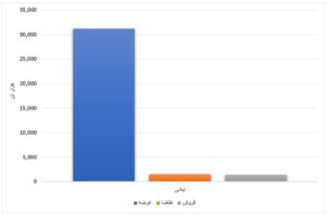 فروش ۱۳ درصدی محصولات فولادی/ رقابت نامحسوس قیمت میانگین و پایه ورق گرم اخبار