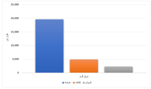 افزایش بیش از ۴ میلیون تنی عرضه محصولات فولادی/ ورق گرم ۱۲ درصد فروخت اخبار