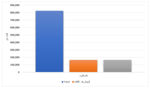 رشد جزئی عرضه محصولات فولادی نسبت به هفته گذشته/ رقابت ۵٫۹ درصدی قیمت ورق گرم اخبار