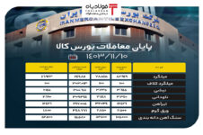 پایان معاملات بورس کالا/ تقاضای بیش از ۷۸ هزار تنی برای میلگرد اخبار