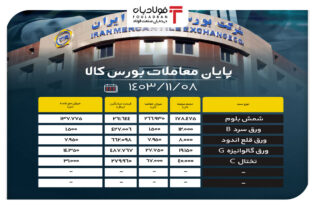 پایان معاملات بورس کالا/ بیش از ۲۵۷ هزار تن محصول فولادی به تابلو راه پیدا کردند اخبار
