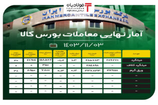 آمار نهایی معاملات بورس کالا/ میلگرد ۳۰ درصد فروخت اخبار