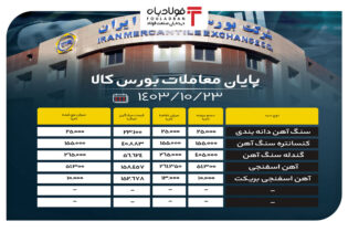 پایان معاملات بورس کالا/ تقاضای بیش از ۲۶۱ هزار تنی برای آهن اسفنجی اخبار