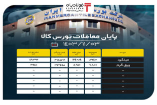 پایان معاملات بورس کالا/ تقاضای بیش از ۱۲۴ هزار تنی برای میلگرد اخبار