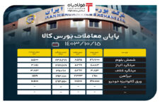 پایان معاملات بورس کالا/ حذف ۴۴ درصدی حجم عرضه در تابلو اخبار بانک مرکزی اخبار بانک مرکزی اخبار بانک مرکزی