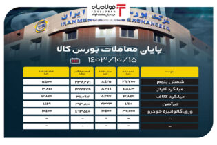 پایان معاملات بورس کالا/ حذف ۴۴ درصدی حجم عرضه در تابلو اخبار