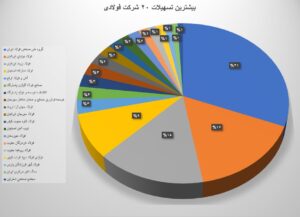 فولادی‌ها روی نوار وام؛ بازپرداخت قطره‌چکانی! اخبار