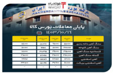 پایان معاملات بورس کالا/ حذف ۷۶ درصدی حجم عرضه در تابلو انجمن اتحادیه آهن فروشان تهران انجمن اتحادیه آهن فروشان تهران