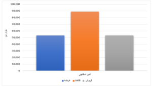 محصولات فولادی ۱۶ درصد فروختند/ رشد بیش از ۷ هزار تومانی نرخ تیرآهن در یک هفته اخبار