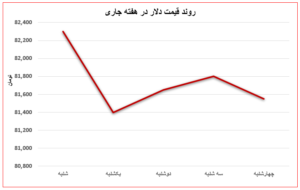 بازار آهن آلات ایران؛ از چالش‌های جهانی تا نوسانات داخلی اتحادیه صنفی آهن و فولاد ایران